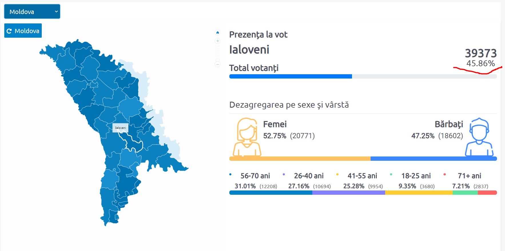 Aproape jumătate din alegătorii din raionul Ialoveni deja au votat 1 ialoveni 18 30