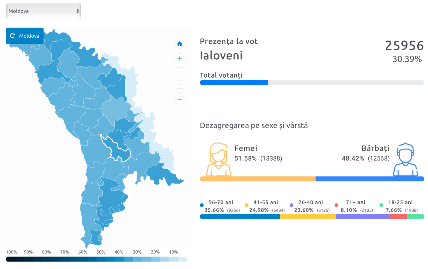 prezenta 14 00 ialoveni tur2