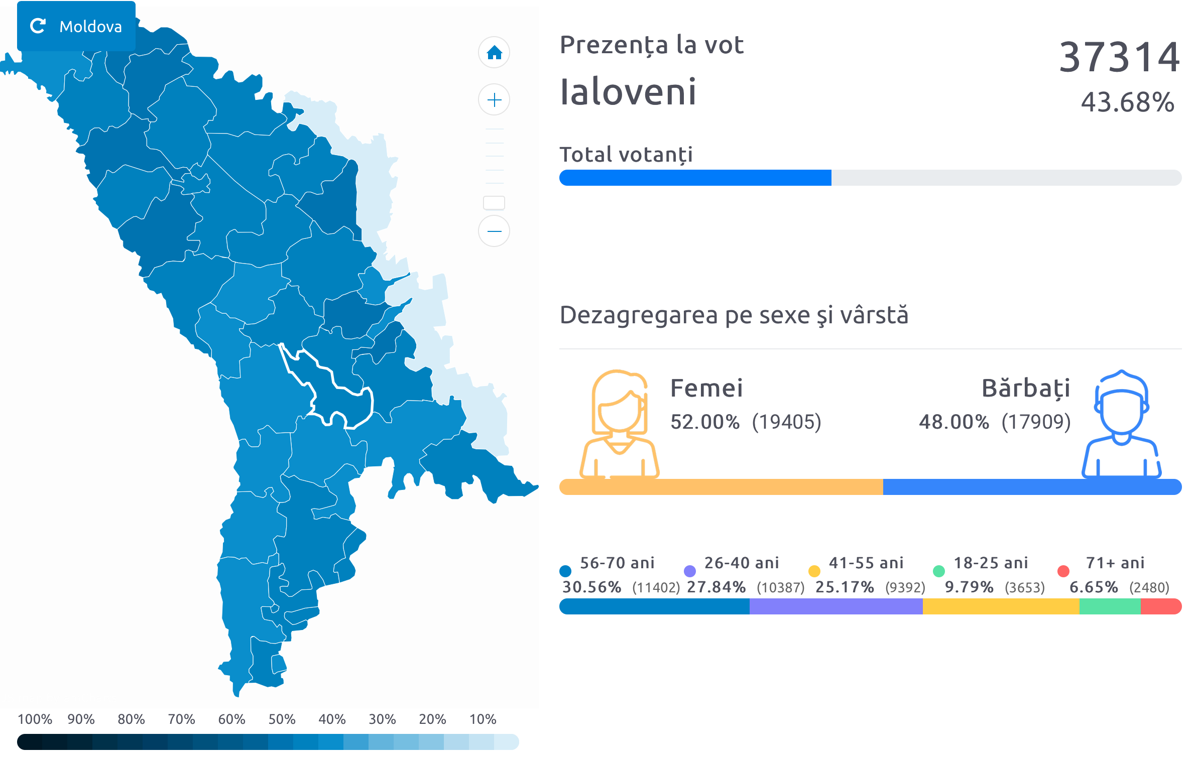 prezenta vot 2020 ialoveni