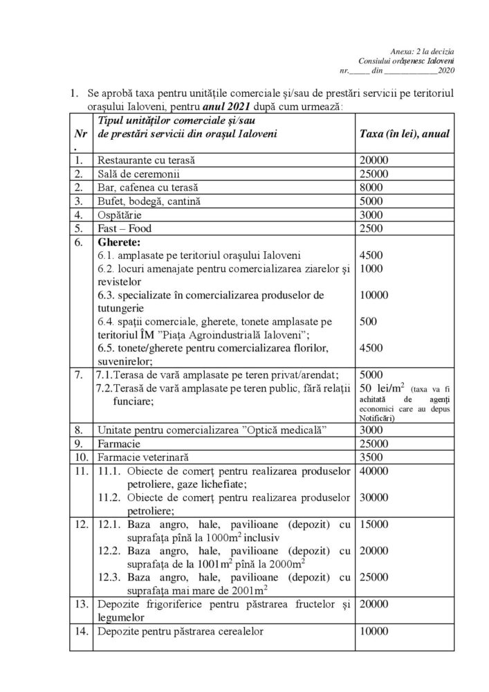 proiectul cu taxele locale 2021 5