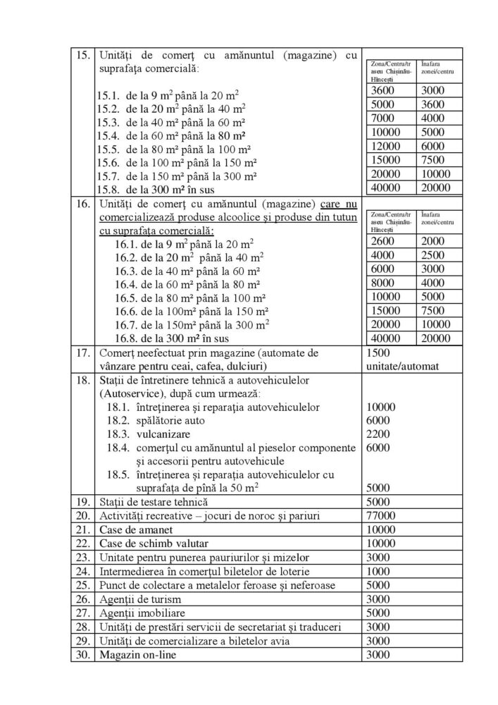 proiectul cu taxele locale 2021 6