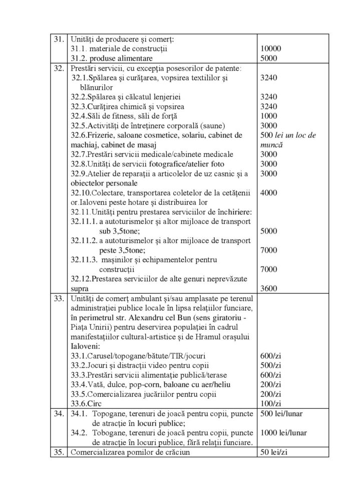 proiectul cu taxele locale 2021 7