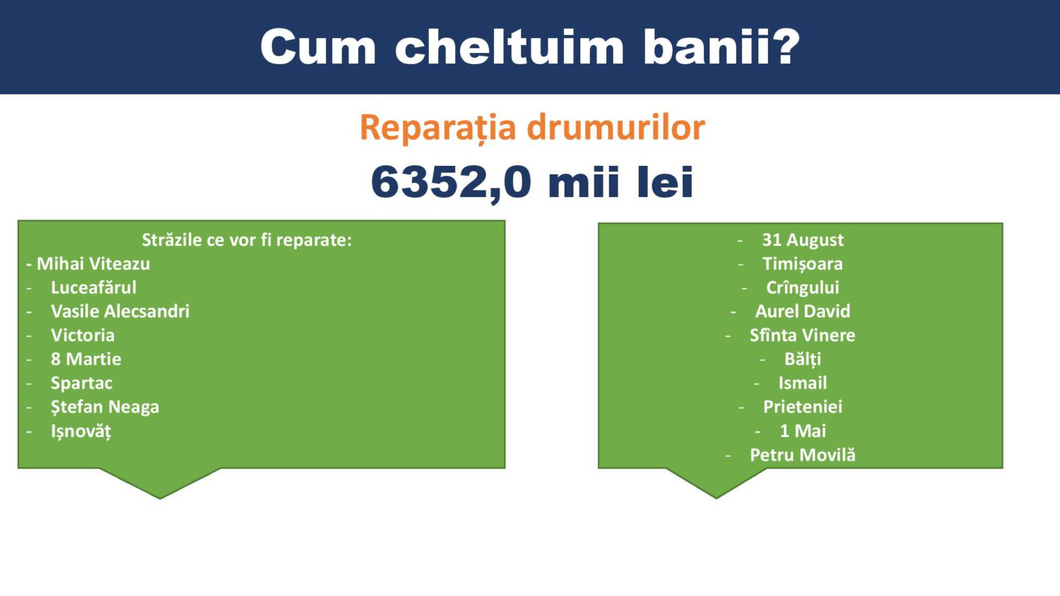 reparatii drumuri 2021 ialoveni