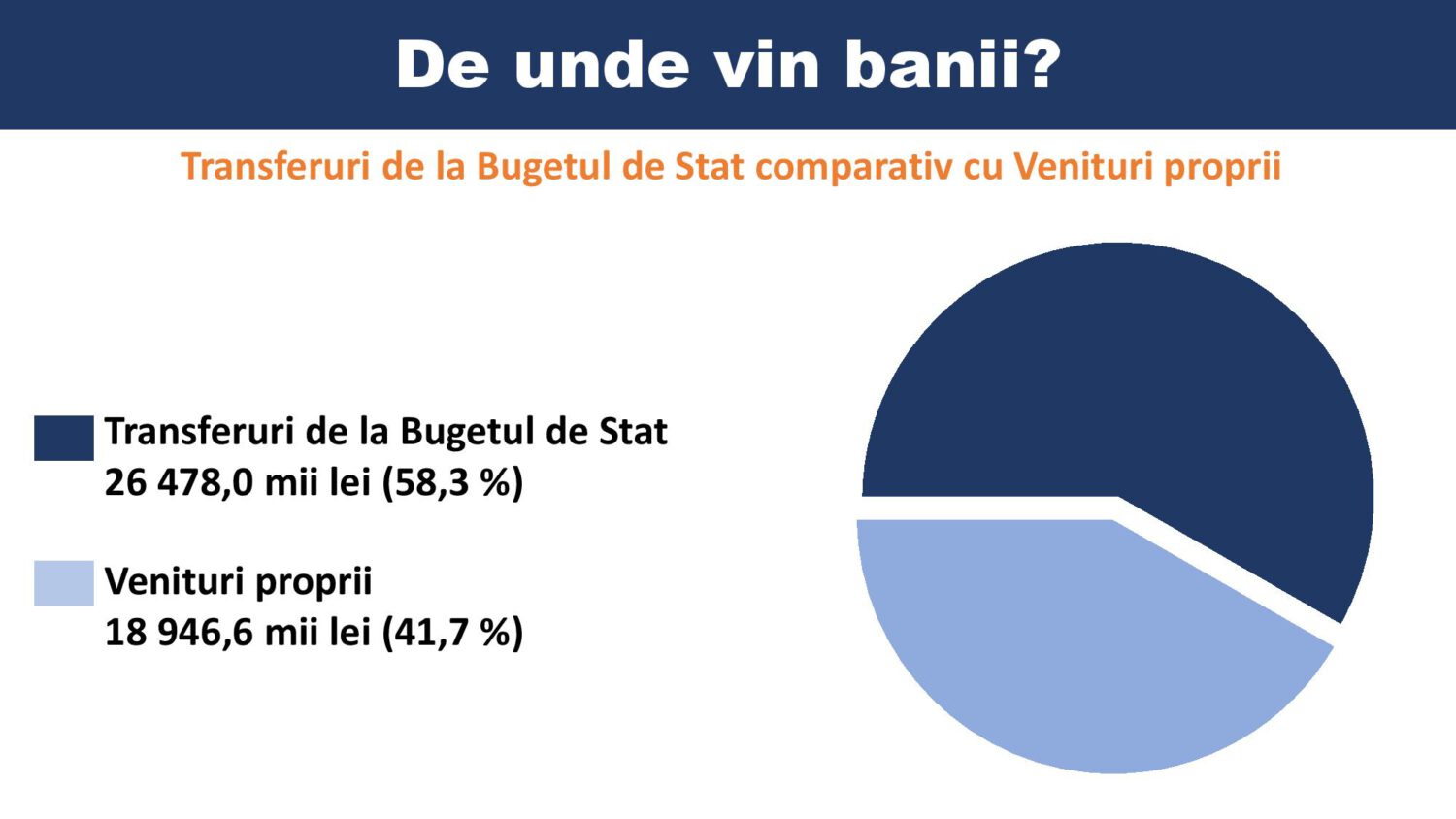 structura bugetului 2021 4