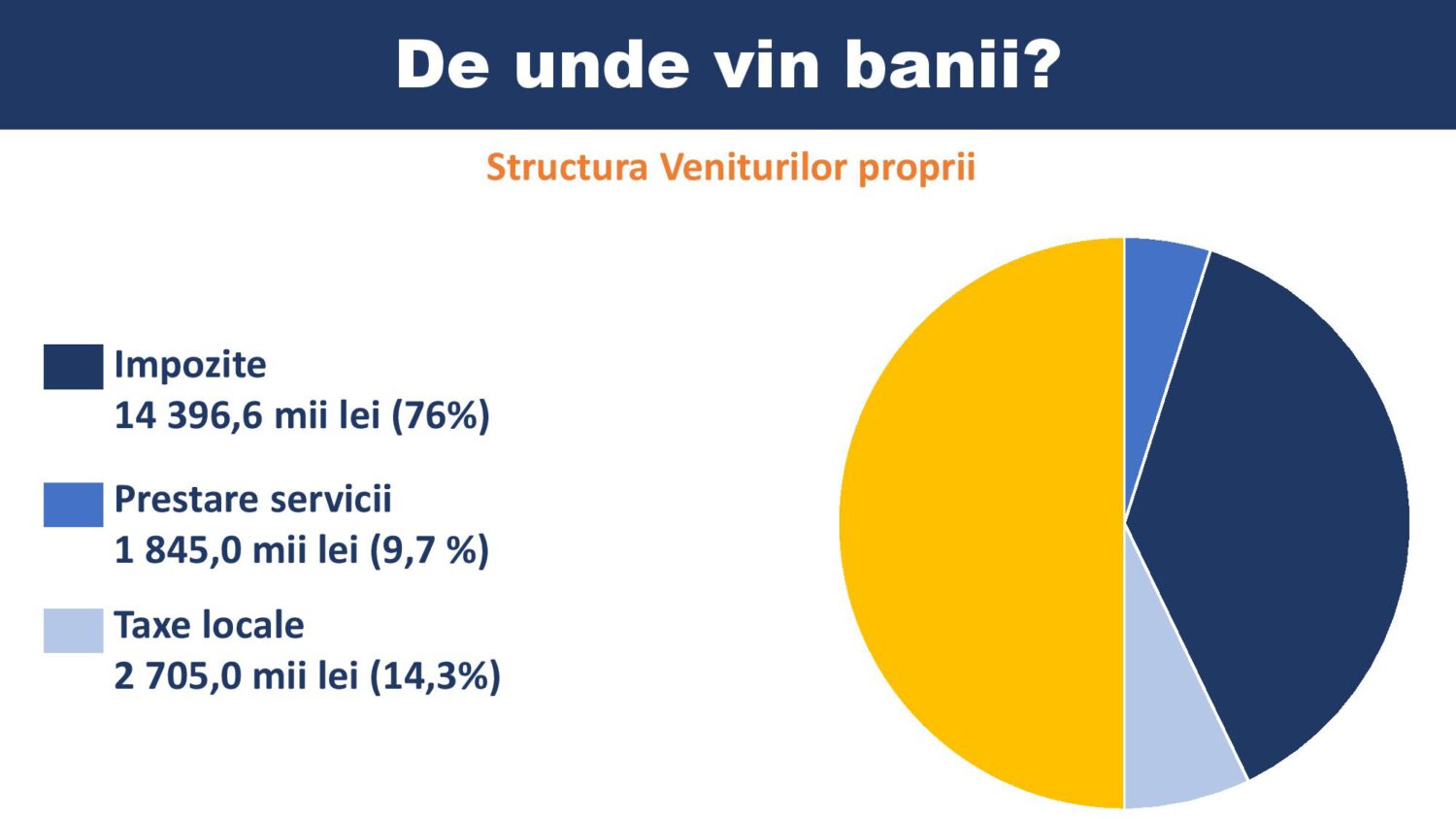 structura bugetului 2021 5