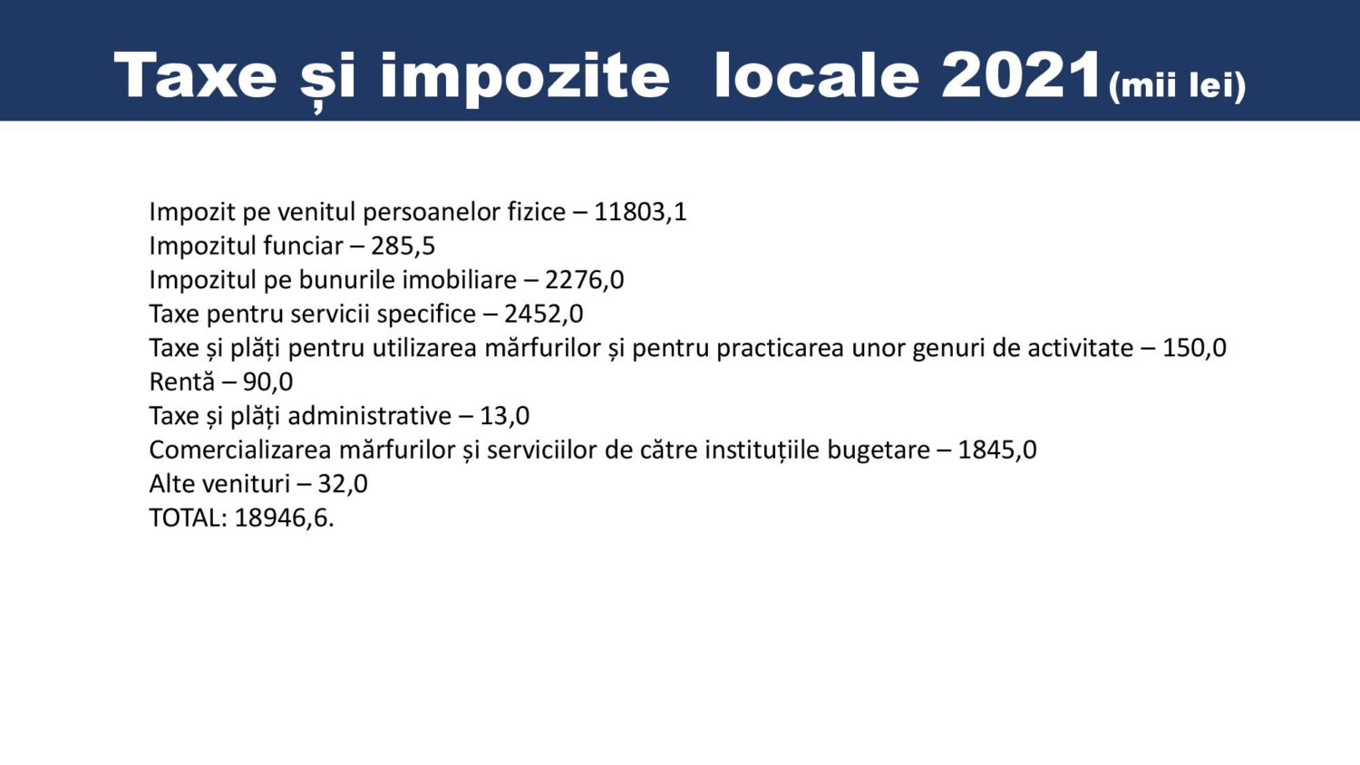 structura bugetului 2021 6