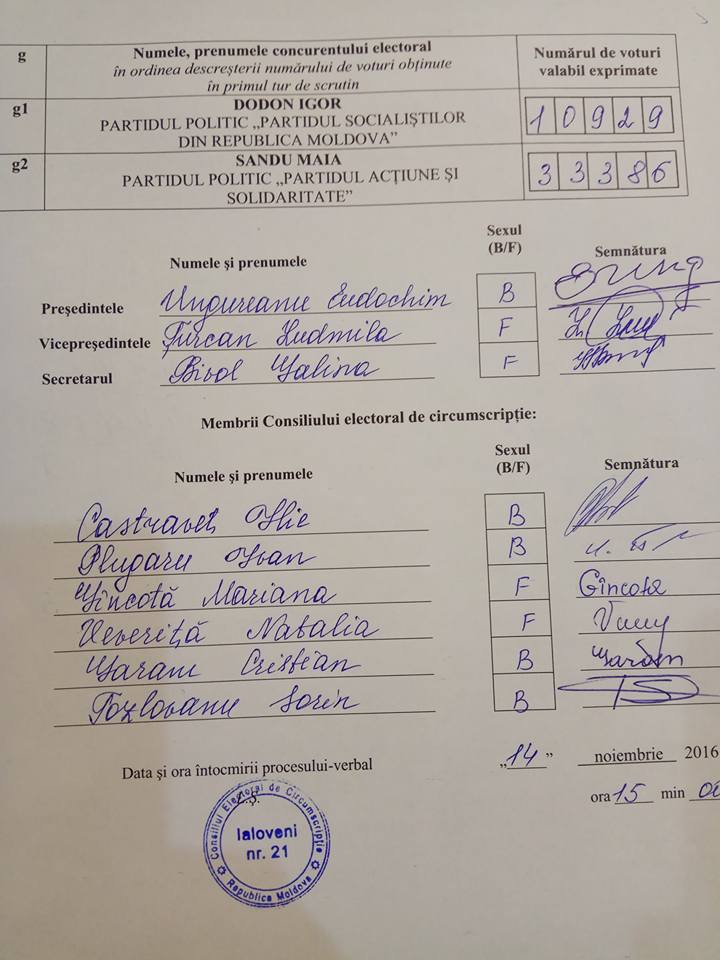 Peste 80% din voturi pentru Maia Sandu la Ialoveni 2 tur 2 2016 ialoveni