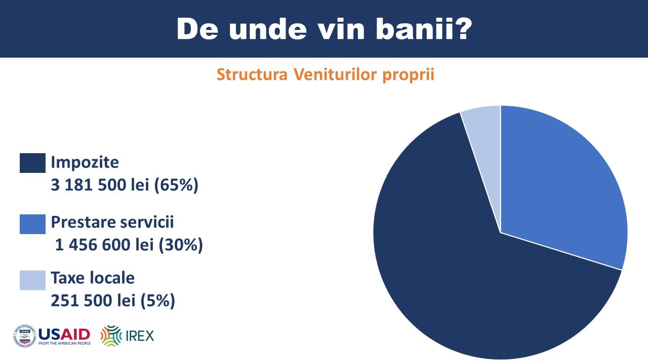 bugetul razeni 5