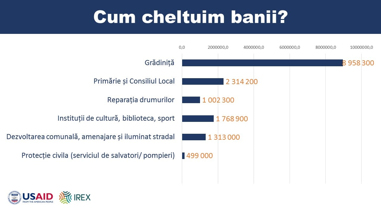 bugetul razeni 7