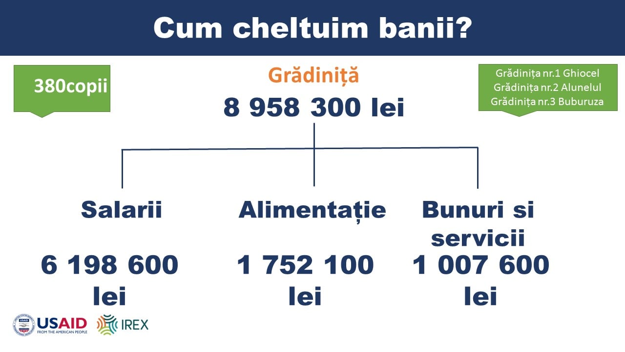 bugetul razeni 8