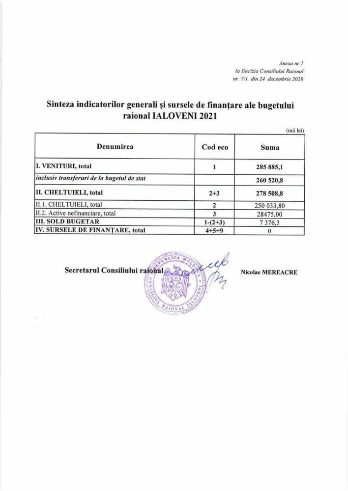 ANEXE BUGET dec nr.7 1 din 24.12.2020 1 1