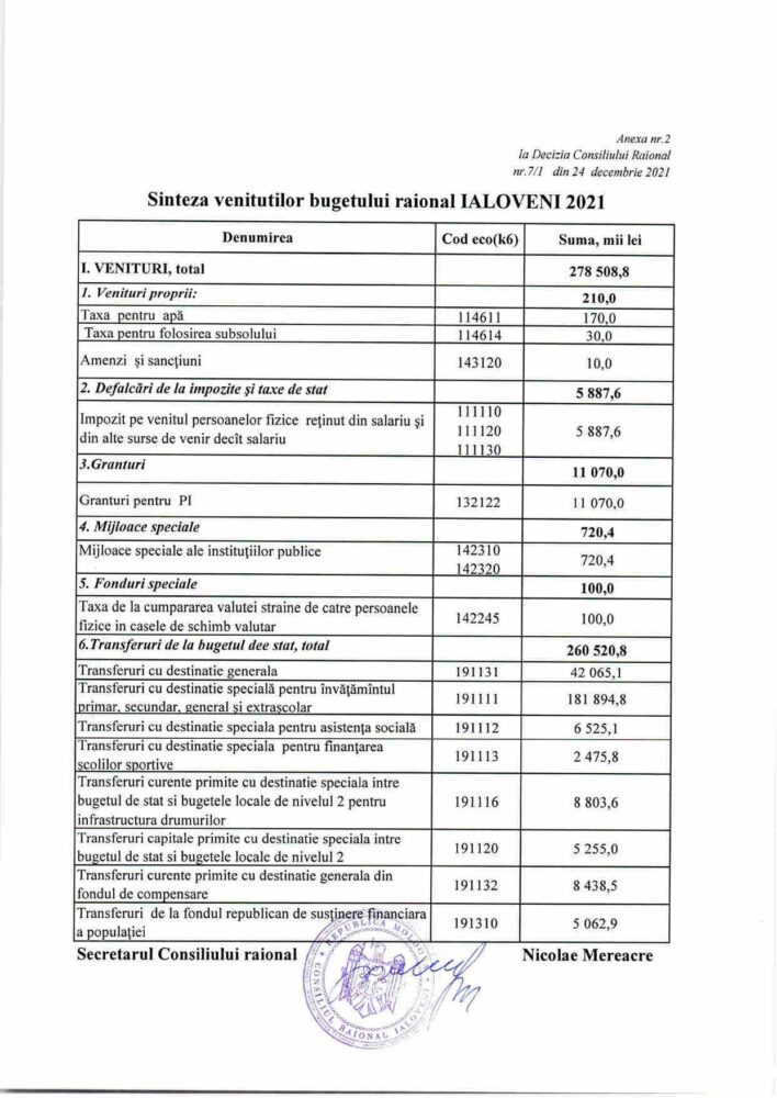 ANEXE BUGET dec nr.7 1 din 24.12.2020 2