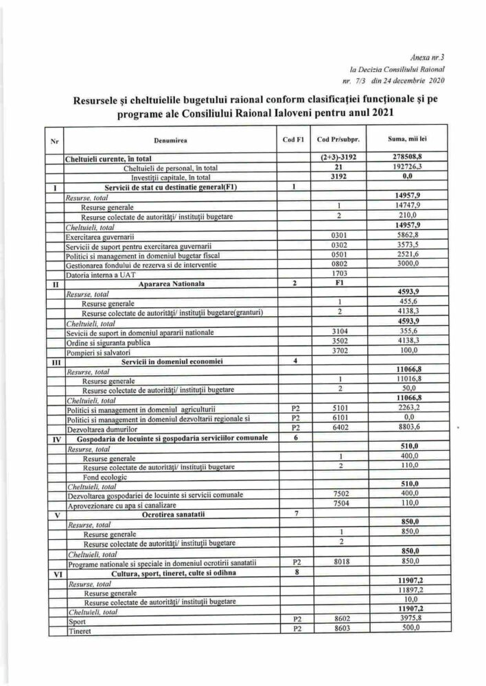 ANEXE BUGET dec nr.7 1 din 24.12.2020 3