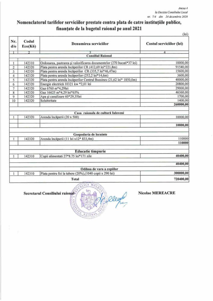 ANEXE BUGET dec nr.7 1 din 24.12.2020 5