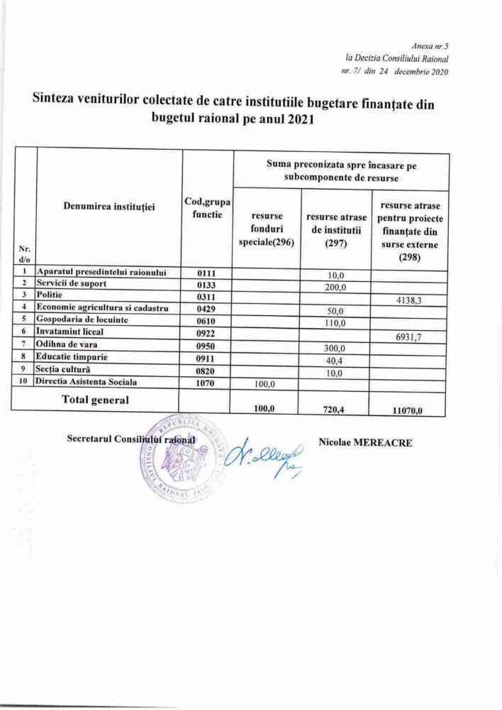 ANEXE BUGET dec nr.7 1 din 24.12.2020 6