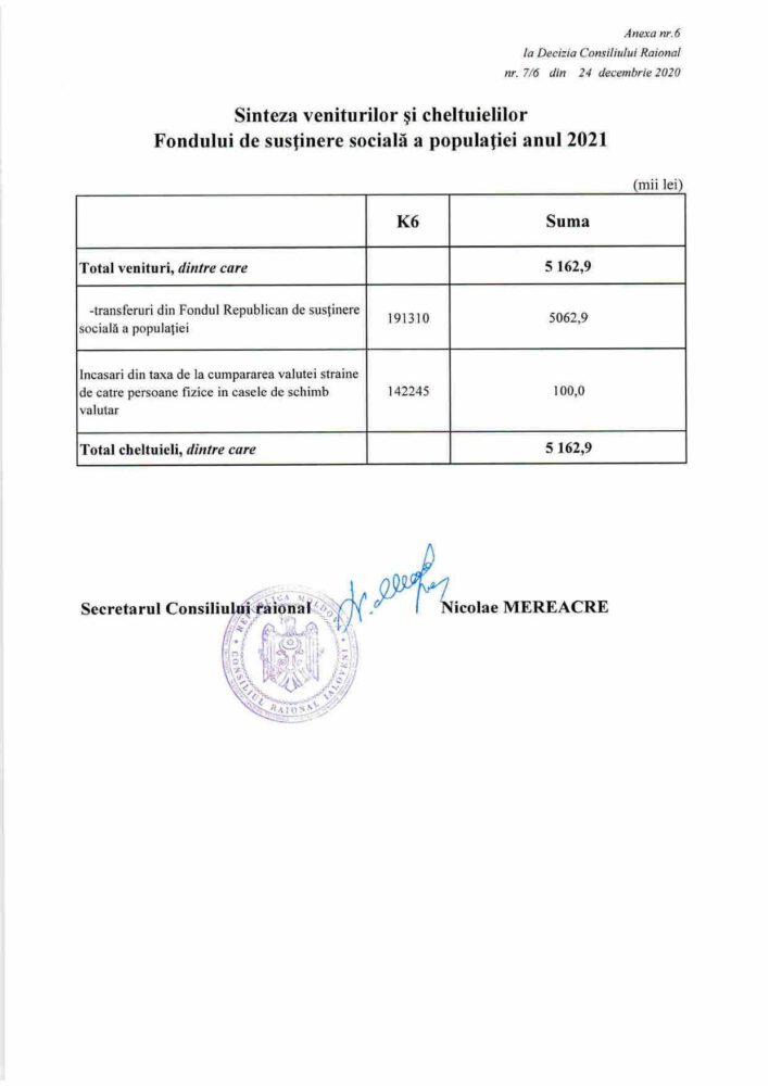 ANEXE BUGET dec nr.7 1 din 24.12.2020 7