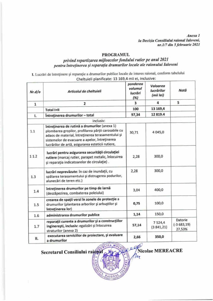 Deciziile CRI aprobate 05.02.2021 1 page 031