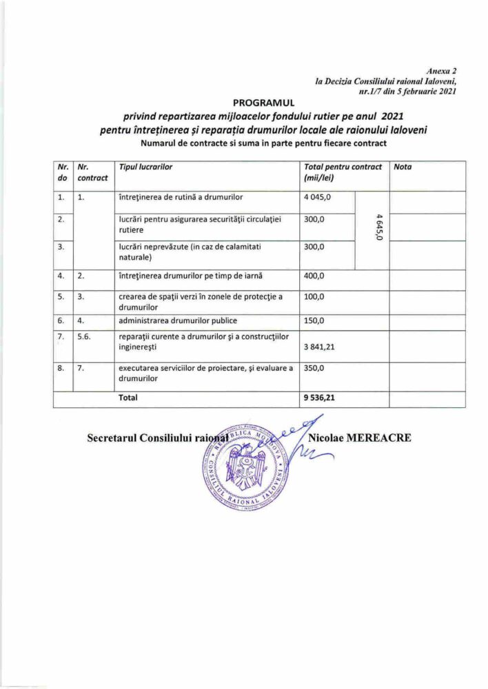 Deciziile CRI aprobate 05.02.2021 1 page 032