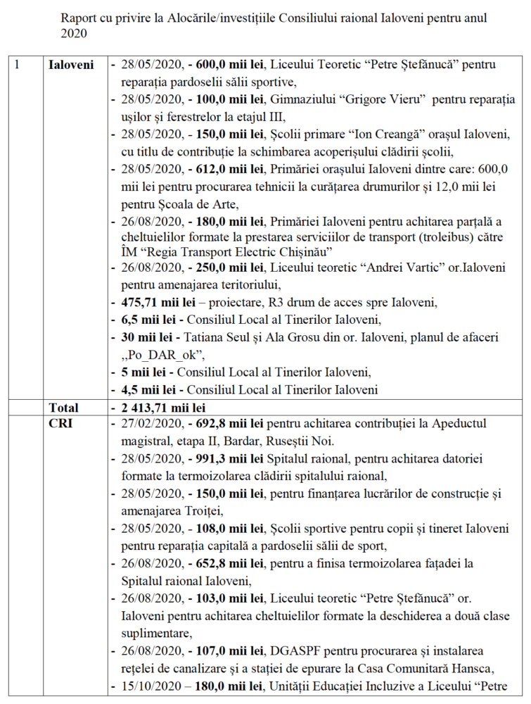 alocari consiliul raional 2020 1