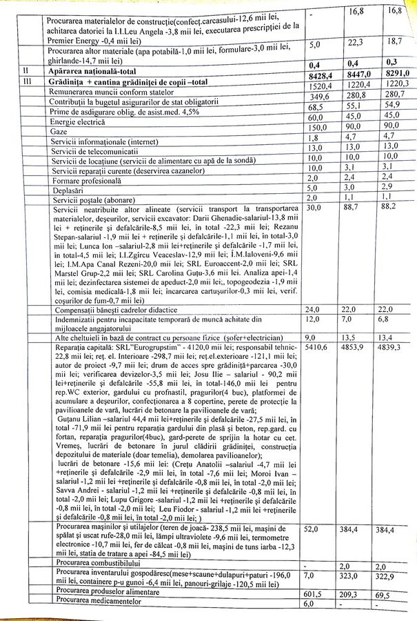 executarea bugetului zimbreni 2020 2 rotated