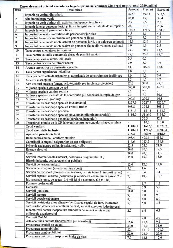 executarea bugetului zimbreni 2020