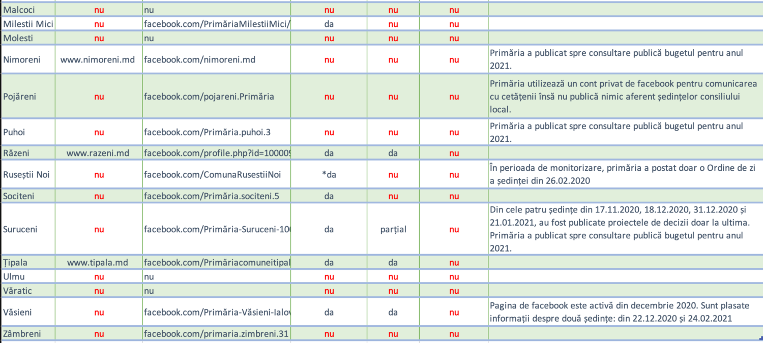 transparenta online ialoveni 2021 2