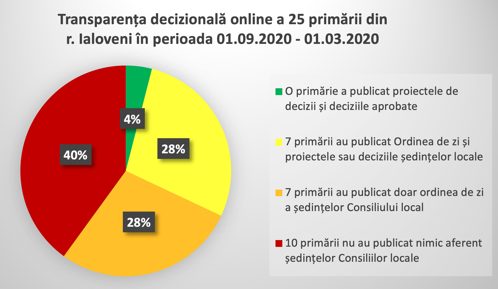 transparenta online ialoveni 2021