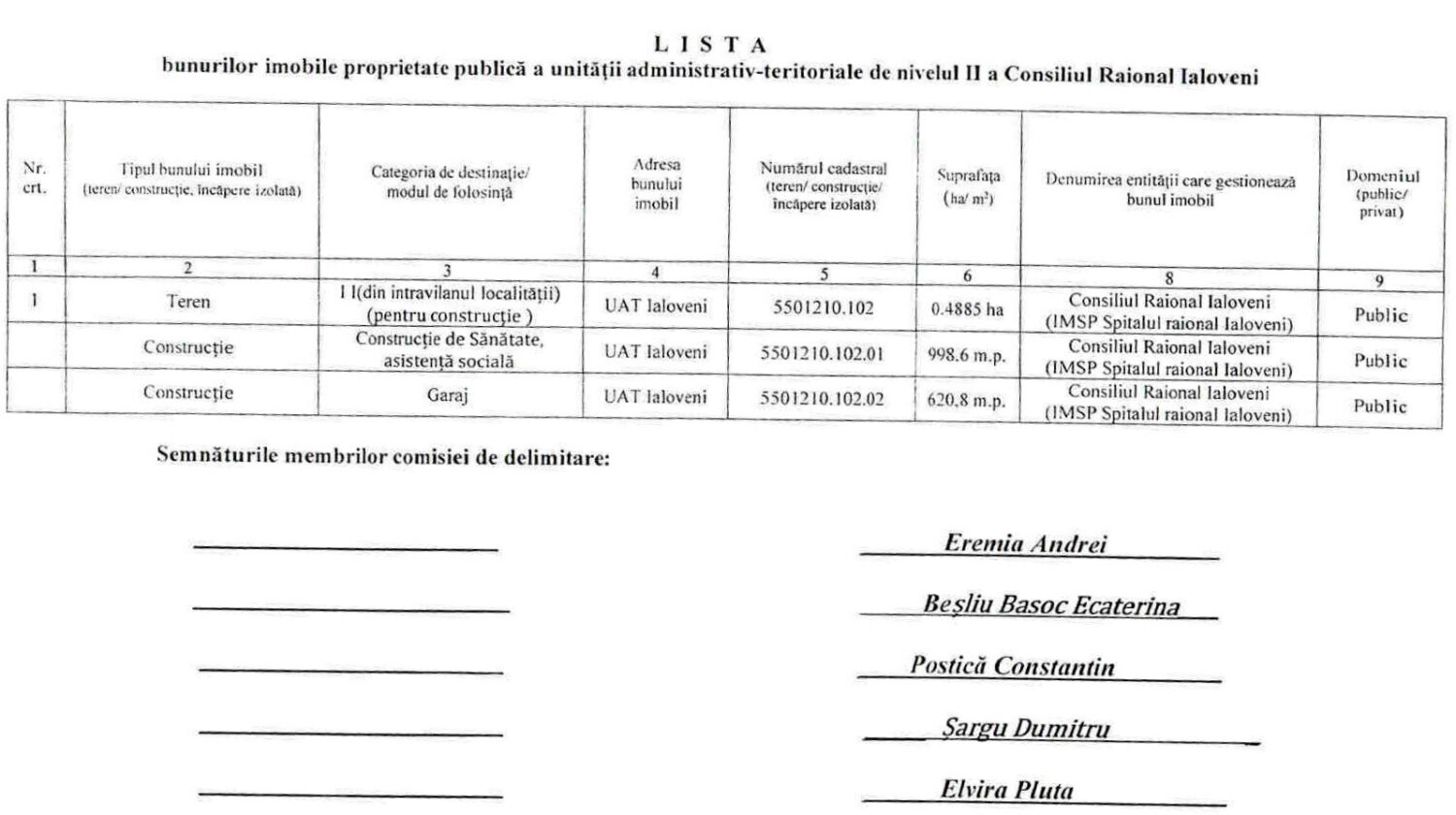 Mutarea Substației de Urgență Ialoveni în plin proces birocratic 4 lista bunuri imobile