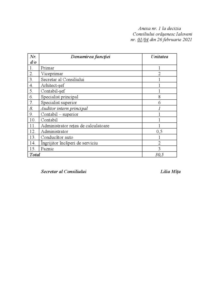 Statele de personal ale Primăriei Ialoveni. Câți angajați trebuie să aibă, conform legii 3 tabel statele de personal primarie