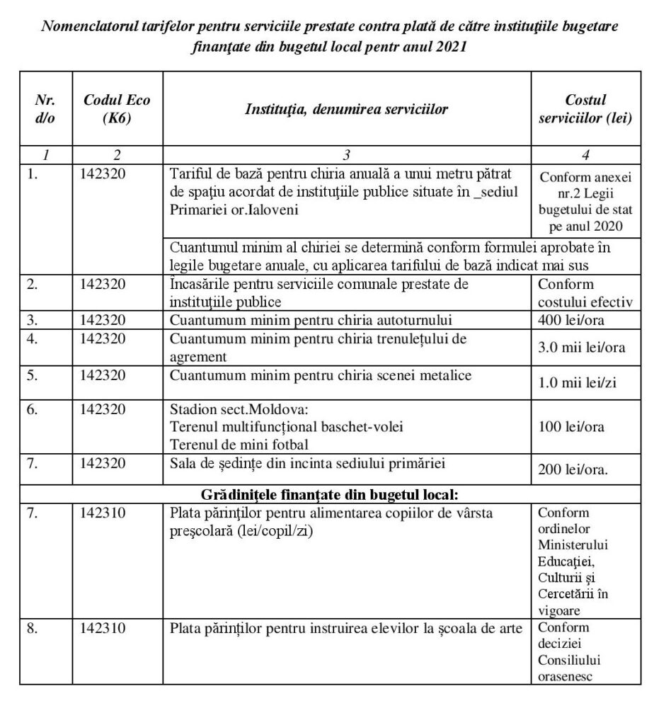 tarife prestari servicii primaria Ialoveni