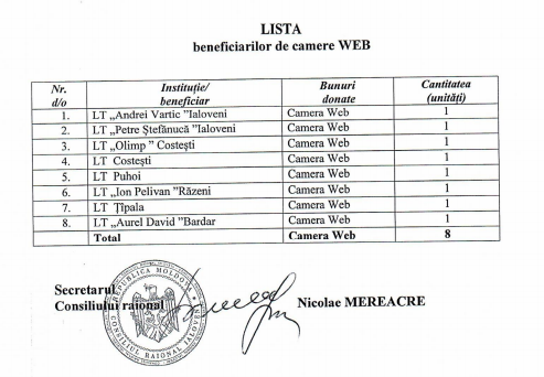 DOC// 335 de laptopuri, pentru elevii din raionul Ialoveni. Lista școlilor cărora le-au fost repartizate 4 Captura 3