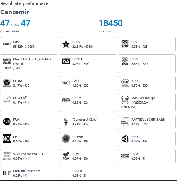 Cantemir PAS 11