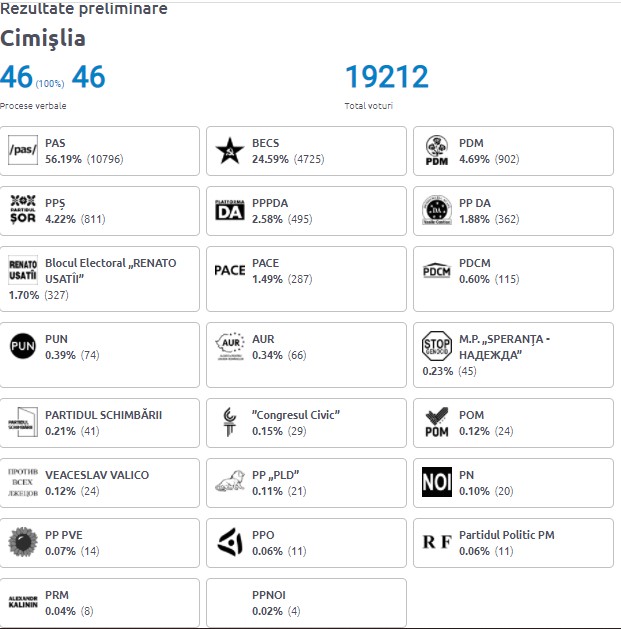 Cimislia PAS 8