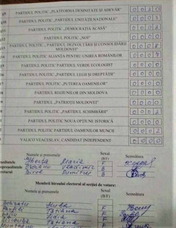 Rezultatele alegerilor în fiecare din cele 8 secții de votare din or. Ialoveni. Procesele verbale 3 Pr verbal rezultate 11 07 2021 IaIoveni Sectia 1 p. 2