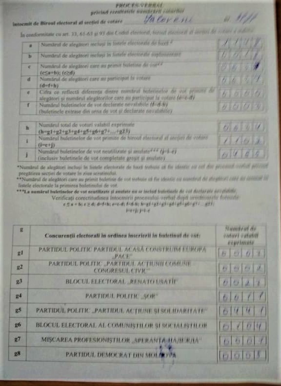 Rezultatele alegerilor în fiecare din cele 8 secții de votare din or. Ialoveni. Procesele verbale 2 Pr verbal rezultate 11 07 2021 IaIoveni Sectia 1 pag 1