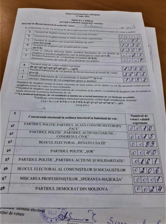 Rezultatele alegerilor în fiecare din cele 8 secții de votare din or. Ialoveni. Procesele verbale 4 Pr verbal rezultate 11 07 2021 IaIoveni Sectia 2 pag 1