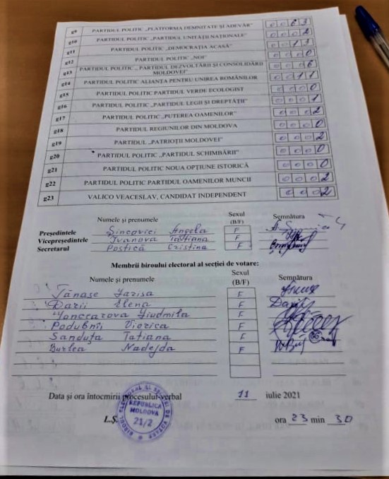 Rezultatele alegerilor în fiecare din cele 8 secții de votare din or. Ialoveni. Procesele verbale 5 Pr verbal rezultate 11 07 2021 IaIoveni Sectia 2 pag 2
