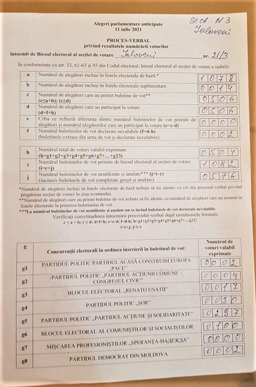 Rezultatele alegerilor în fiecare din cele 8 secții de votare din or. Ialoveni. Procesele verbale 6 Pr verbal rezultate 11 07 2021 IaIoveni Sectia 3 pag 1