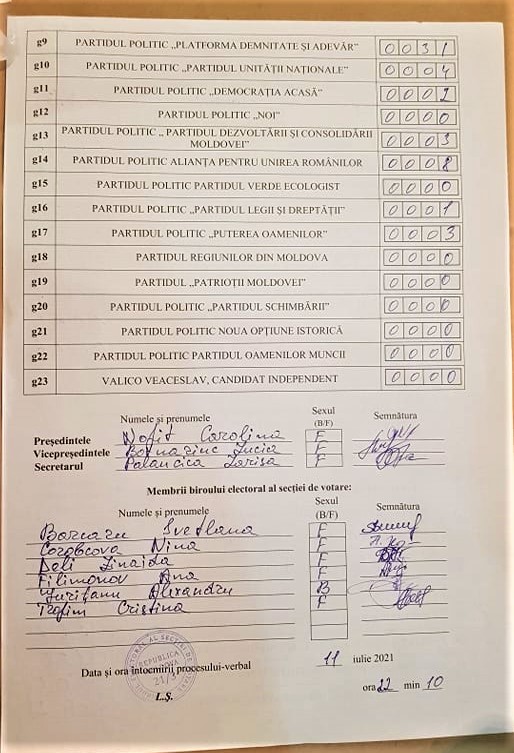 Rezultatele alegerilor în fiecare din cele 8 secții de votare din or. Ialoveni. Procesele verbale 7 Pr verbal rezultate 11 07 2021 IaIoveni Sectia 3 pag 2