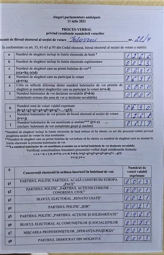 Rezultatele alegerilor în fiecare din cele 8 secții de votare din or. Ialoveni. Procesele verbale 8 Pr verbal rezultate 11 07 2021 IaIoveni Sectia 4 pag 1