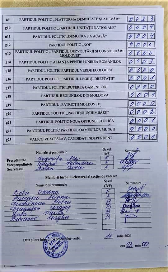 Rezultatele alegerilor în fiecare din cele 8 secții de votare din or. Ialoveni. Procesele verbale 9 Pr verbal rezultate 11 07 2021 IaIoveni Sectia 4 pag 2