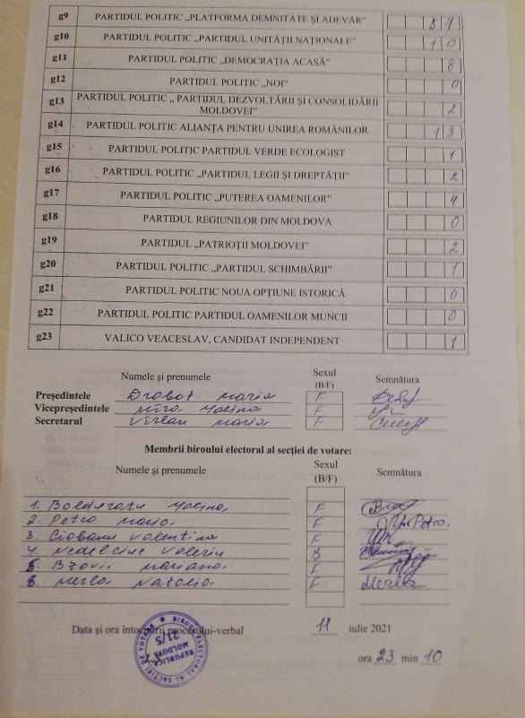 Rezultatele alegerilor în fiecare din cele 8 secții de votare din or. Ialoveni. Procesele verbale 11 Pr verbal rezultate 11 07 2021 IaIoveni Sectia 5 pag 2
