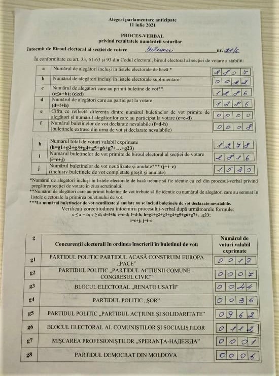 Rezultatele alegerilor în fiecare din cele 8 secții de votare din or. Ialoveni. Procesele verbale 12 Pr verbal rezultate 11 07 2021 IaIoveni Sectia 6 pag 1