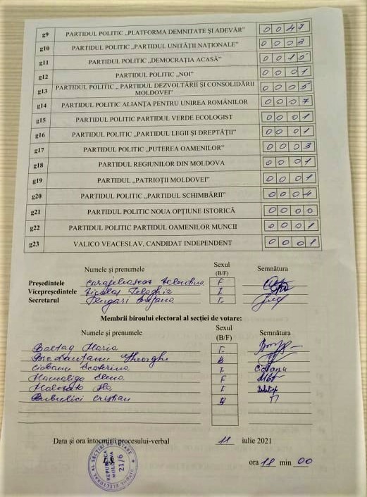 Rezultatele alegerilor în fiecare din cele 8 secții de votare din or. Ialoveni. Procesele verbale 13 Pr verbal rezultate 11 07 2021 IaIoveni Sectia 6 pag 2