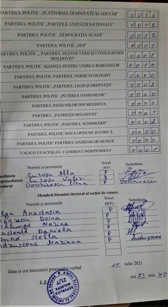 Rezultatele alegerilor în fiecare din cele 8 secții de votare din or. Ialoveni. Procesele verbale 15 Pr verbal rezultate 11 07 2021 IaIoveni Sectia 7 pag 2