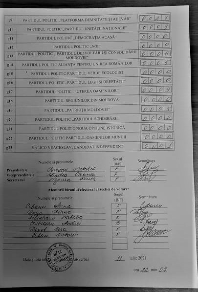 Rezultatele alegerilor în fiecare din cele 8 secții de votare din or. Ialoveni. Procesele verbale 17 Pr verbal rezultate 11 07 2021 IaIoveni Sectia 8 pag 2