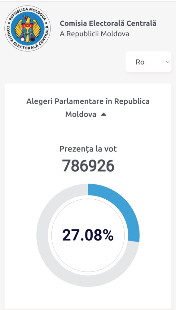 Aproape 22 mii de persoane au votat până la orele amiezii în raionul Ialoveni 3 Rata participare in raionul Ialoveni 20210711