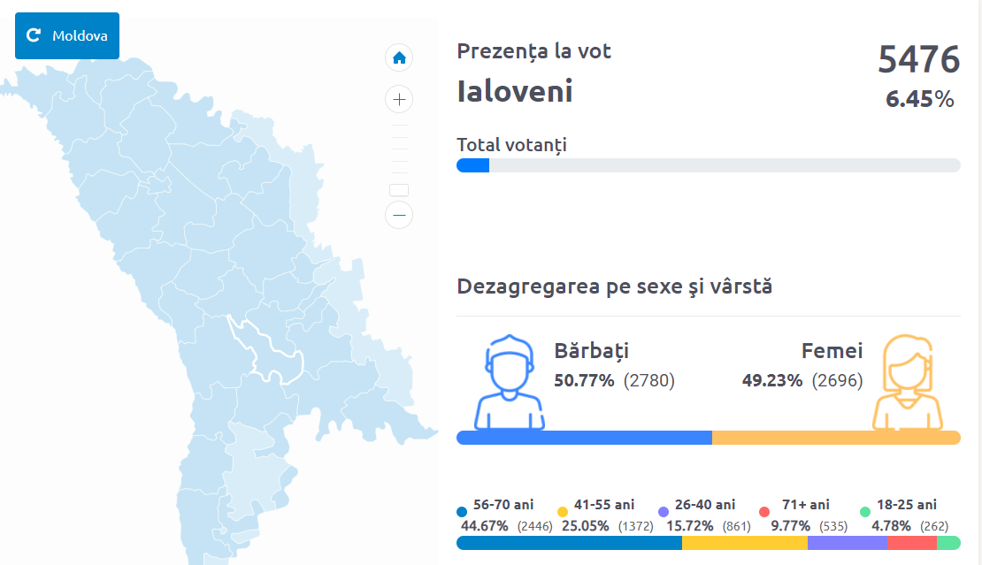 UPDATE: Alegeri parlamentare anticipate. Aproape jumătate din ialoveneni au ieșit astăzi la vot 6 Screenshot 2021 07 11T091140.939