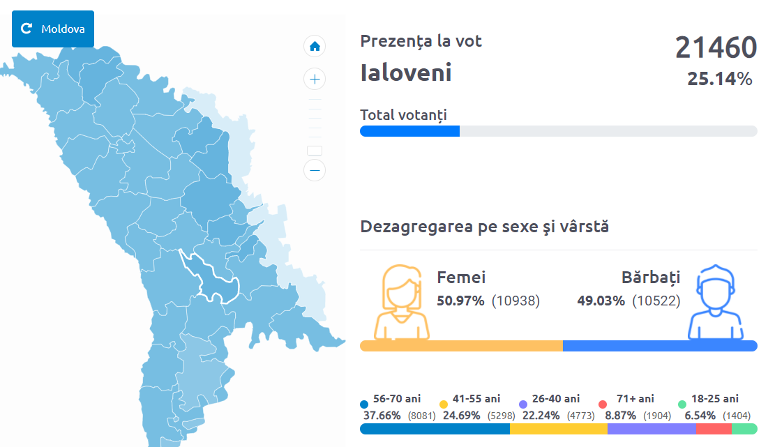 UPDATE: Alegeri parlamentare anticipate. Aproape jumătate din ialoveneni au ieșit astăzi la vot 5 Screenshot 2021 07 11T131335.958