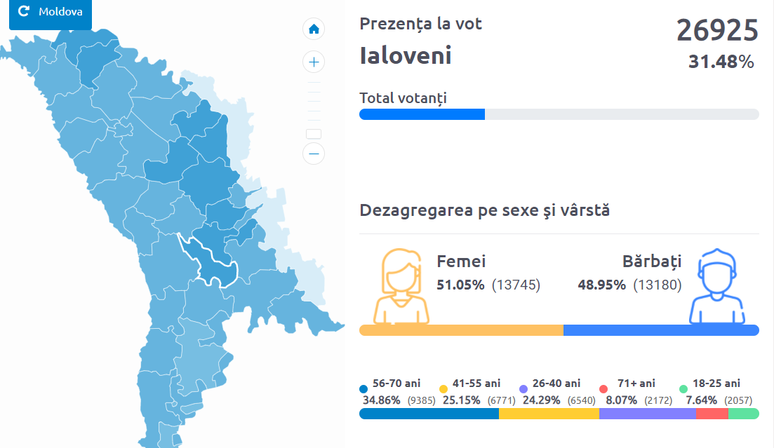 UPDATE: Alegeri parlamentare anticipate. Aproape jumătate din ialoveneni au ieșit astăzi la vot 4 Screenshot 2021 07 11T151525.911